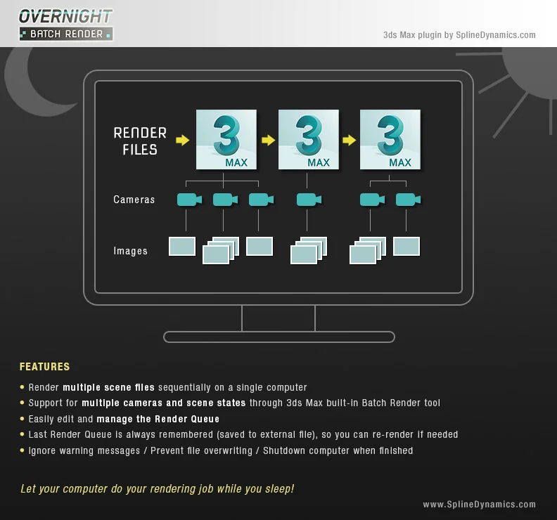 3Dmax插件 – 批量渲染插件 Overnight Batch Render 3Dmax插件 – 批量渲染插件 Overnight Batch Render